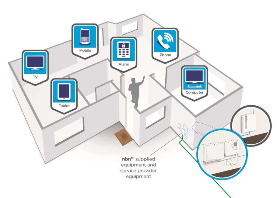 nbn_Fibre Home Diagram_low res_Oct 15